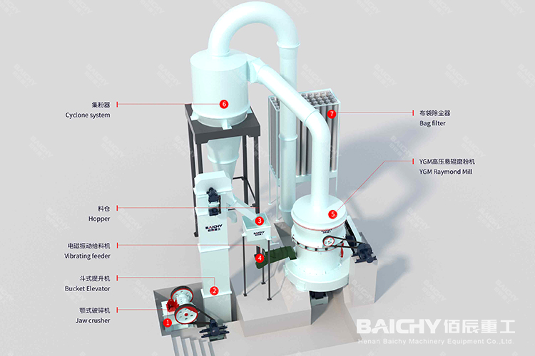 時產3-6噸重晶石磨粉生產線工藝介紹