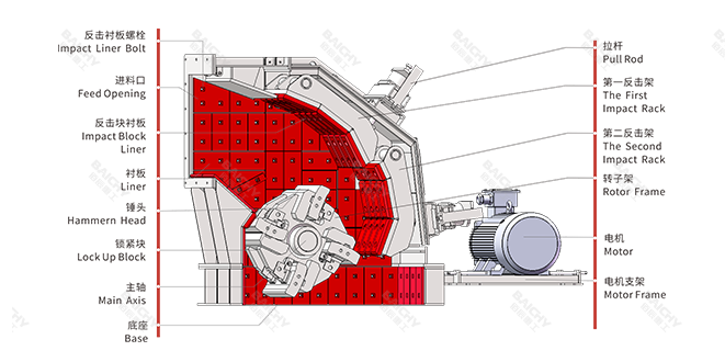 大口反擊式破碎機結構圖