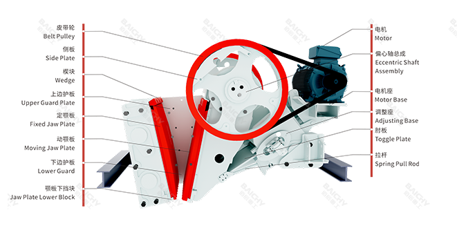 C系列鄂式破碎機結構圖