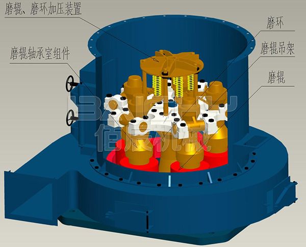 雷蒙磨粉機內部結構